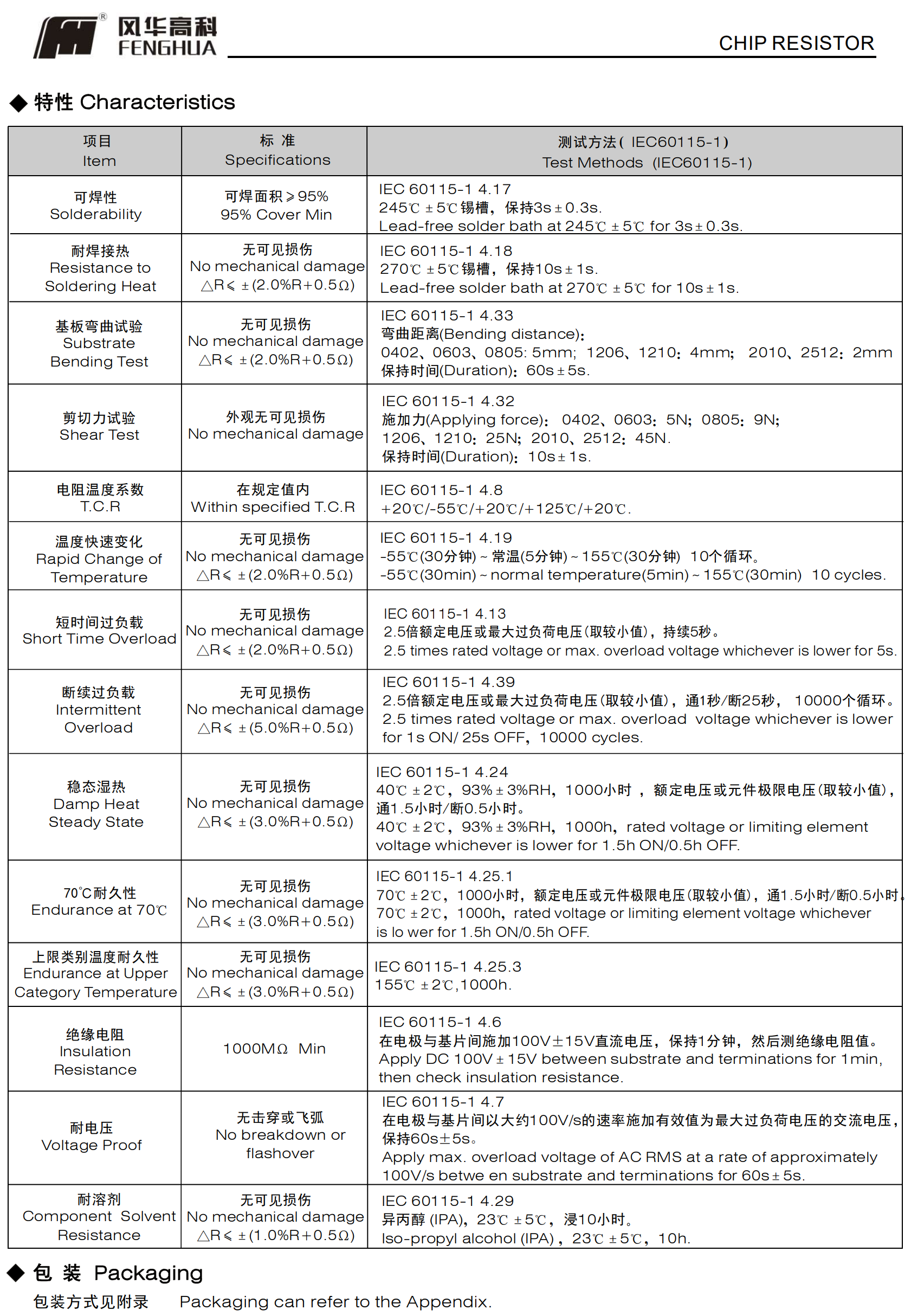 高阻值厚膜片式固定电阻器3.png